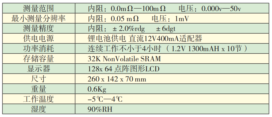 KD3912智能蓄電池內阻測試儀技術(shù)指標.png KD3912智能蓄電池內阻測試儀技術(shù)指標.png