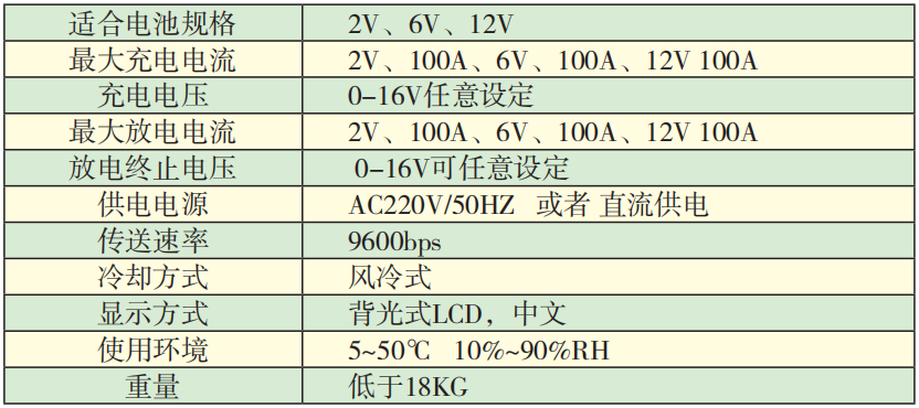 SBCT-2612單體電池在線(xiàn)容量活化儀技術(shù)參數.png SBCT-2612單體電池在線(xiàn)容量活化儀技術(shù)參數.png
