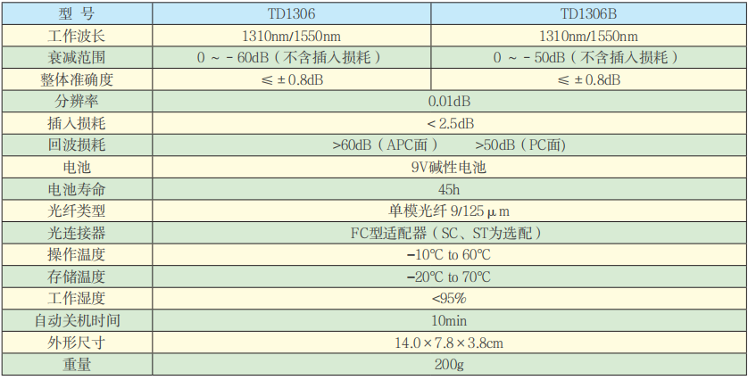TD1306系列手持數顯光衰減器技術(shù)參數.png TD1306系列手持數顯光衰減器技術(shù)參數.png