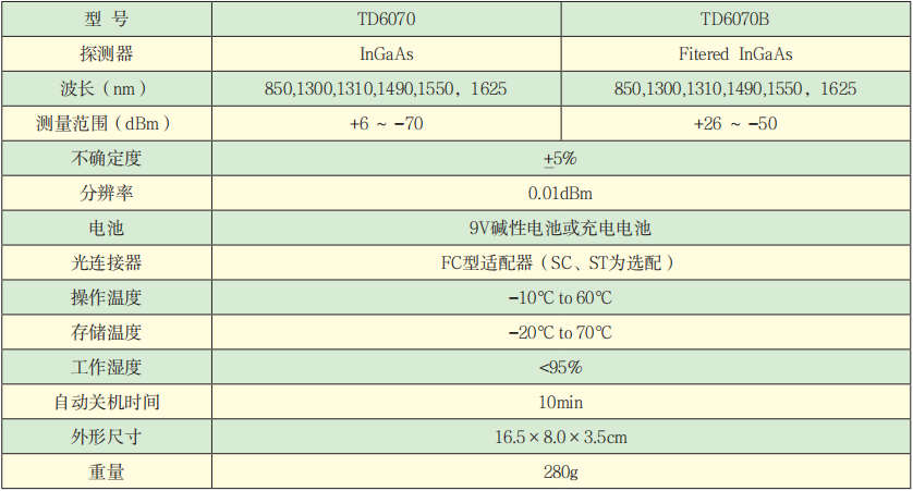 TD6070系列手持光功率計技術(shù)參數.png TD6070系列手持光功率計技術(shù)參數.png