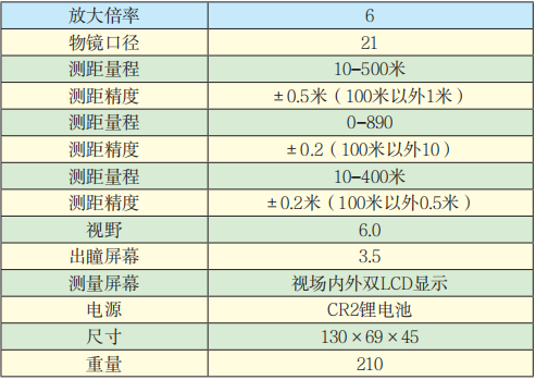 日本NKON550AS激光測距儀技術(shù)參數.png 日本NKON550AS激光測距儀技術(shù)參數.png