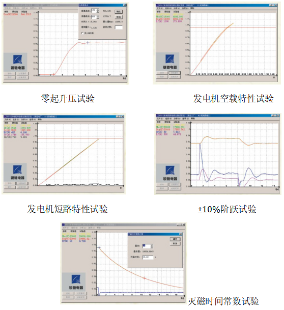 KFD-3發(fā)電機特性綜合測試系統圖表.png KFD-3發(fā)電機特性綜合測試系統圖表.png