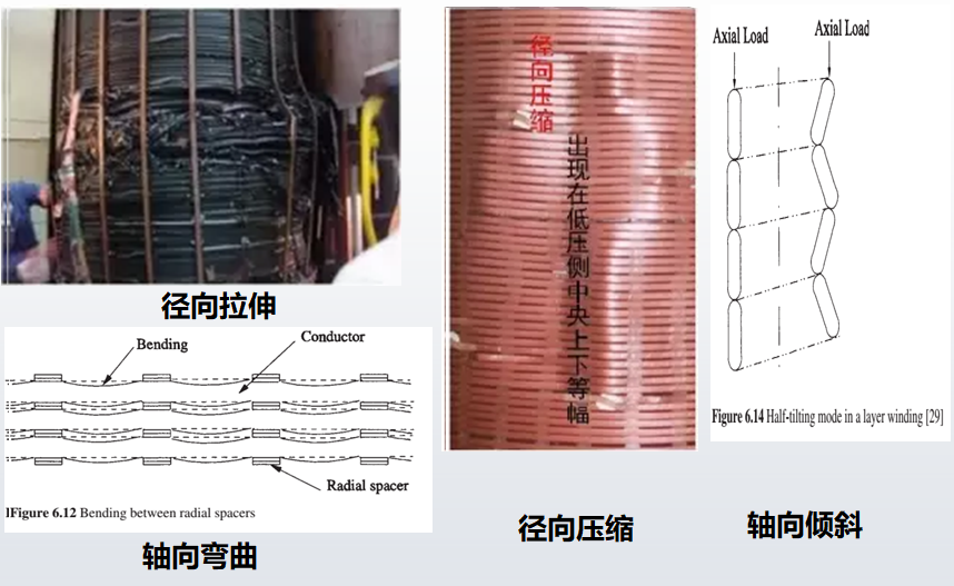 KSD-D1振動(dòng)法變壓器繞組變形帶電檢測系統配圖2.png KSD-D1振動(dòng)法變壓器繞組變形帶電檢測系統配圖2.png
