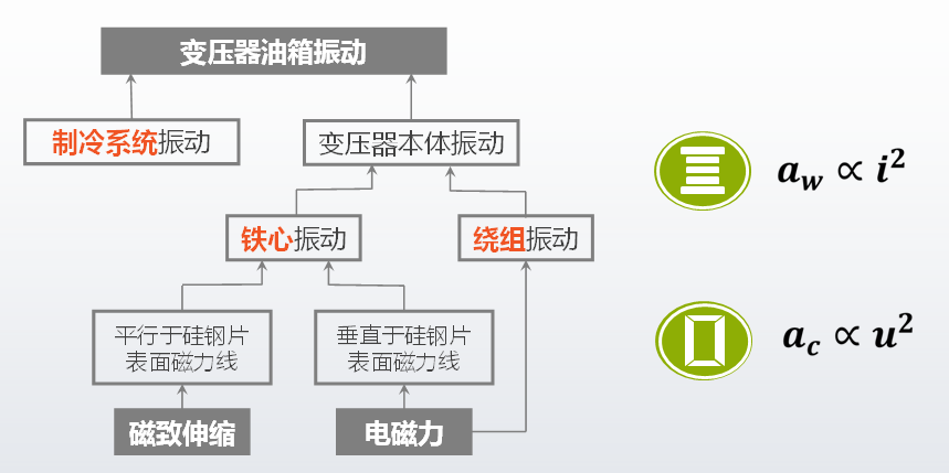 KSD-D1振動(dòng)法變壓器繞組變形帶電檢測系統配圖3.png KSD-D1振動(dòng)法變壓器繞組變形帶電檢測系統配圖3.png