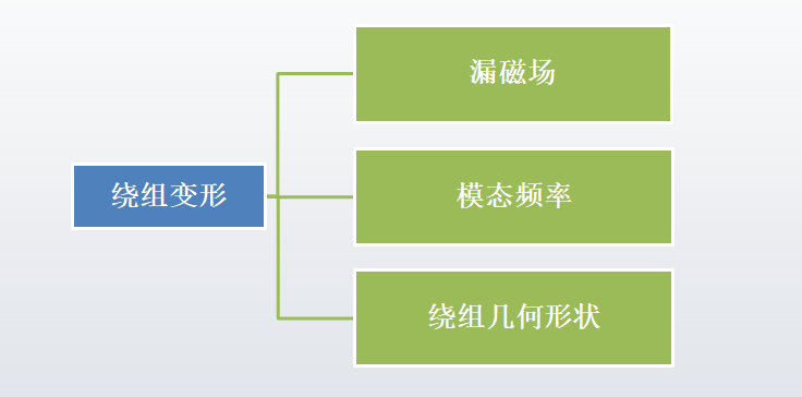 KSD-D1振動(dòng)法變壓器繞組變形帶電檢測系統配圖4.png KSD-D1振動(dòng)法變壓器繞組變形帶電檢測系統配圖4.png